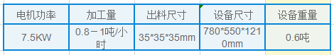 轮胎切块机型号技术参数