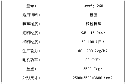 橡胶磨粉机技术参数