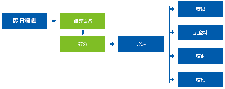 塑料瓶蜜桃视频APP色版下载生产线