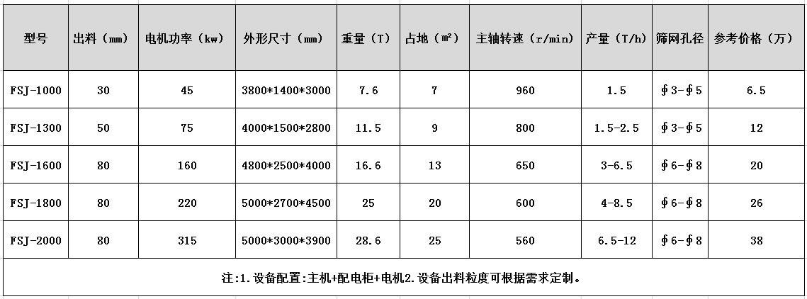 金属破碎机型号